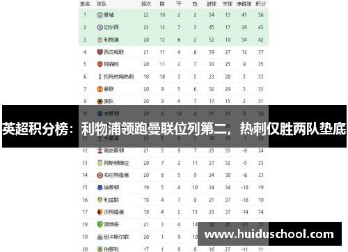 英超积分榜：利物浦领跑曼联位列第二，热刺仅胜两队垫底